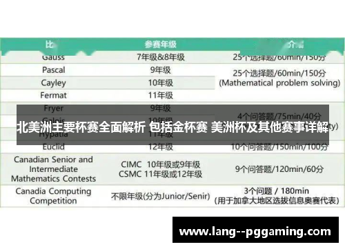 北美洲主要杯赛全面解析 包括金杯赛 美洲杯及其他赛事详解 北美洲主要杯赛全面解析 包括金杯赛 美洲杯及其他赛事详解