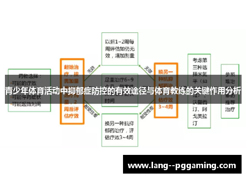 青少年体育活动中抑郁症防控的有效途径与体育教练的关键作用分析 青少年体育活动中抑郁症防控的有效途径与体育教练的关键作用分析