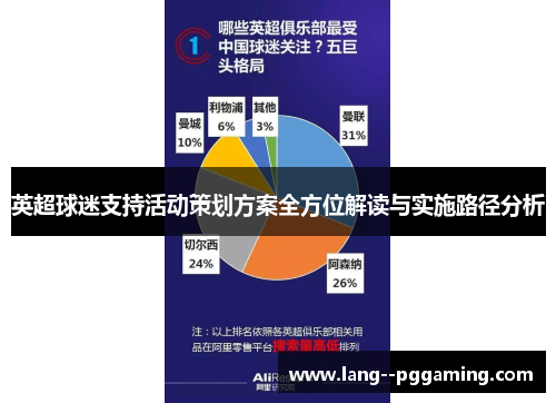 英超球迷支持活动策划方案全方位解读与实施路径分析