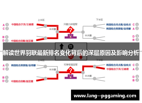 解读世界羽联最新排名变化背后的深层原因及影响分析 解读世界羽联最新排名变化背后的深层原因及影响分析