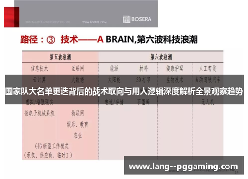 国家队大名单更迭背后的战术取向与用人逻辑深度解析全景观察趋势 国家队大名单更迭背后的战术取向与用人逻辑深度解析全景观察趋势