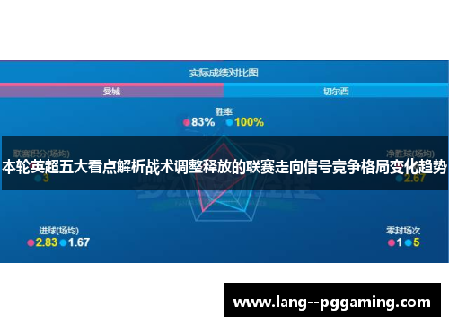 本轮英超五大看点解析战术调整释放的联赛走向信号竞争格局变化趋势 本轮英超五大看点解析战术调整释放的联赛走向信号竞争格局变化趋势