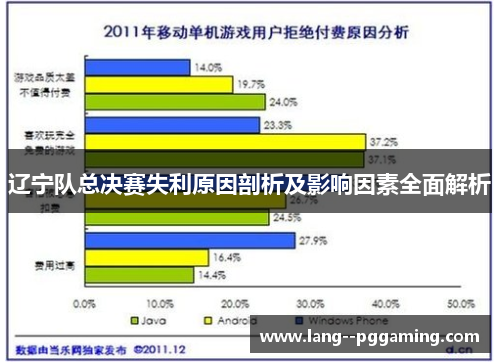 辽宁队总决赛失利原因剖析及影响因素全面解析
